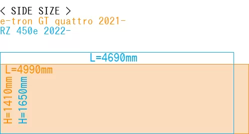 #e-tron GT quattro 2021- + RZ 450e 2022-